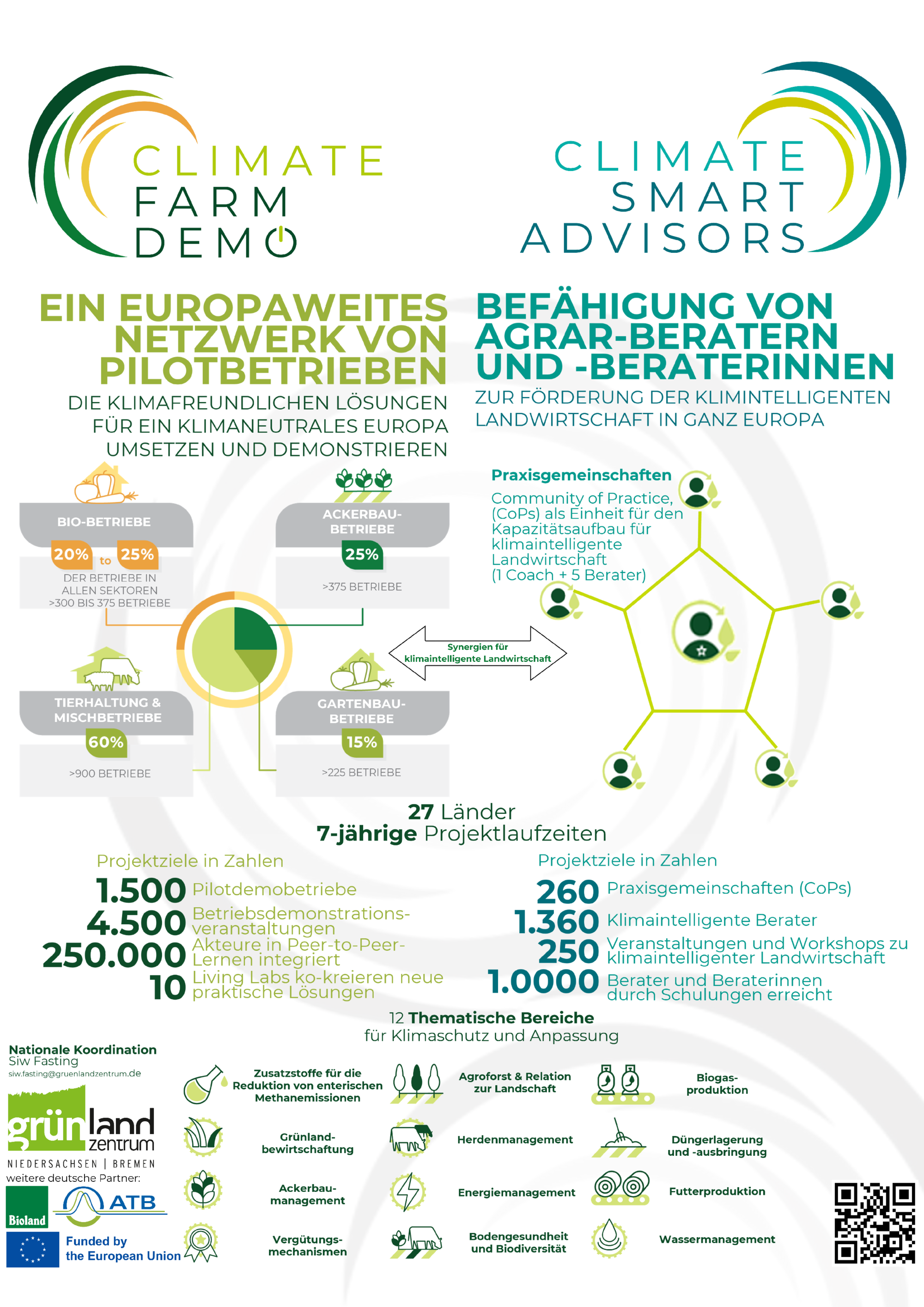 Climate Farm Demo - Climate Smart Advisors