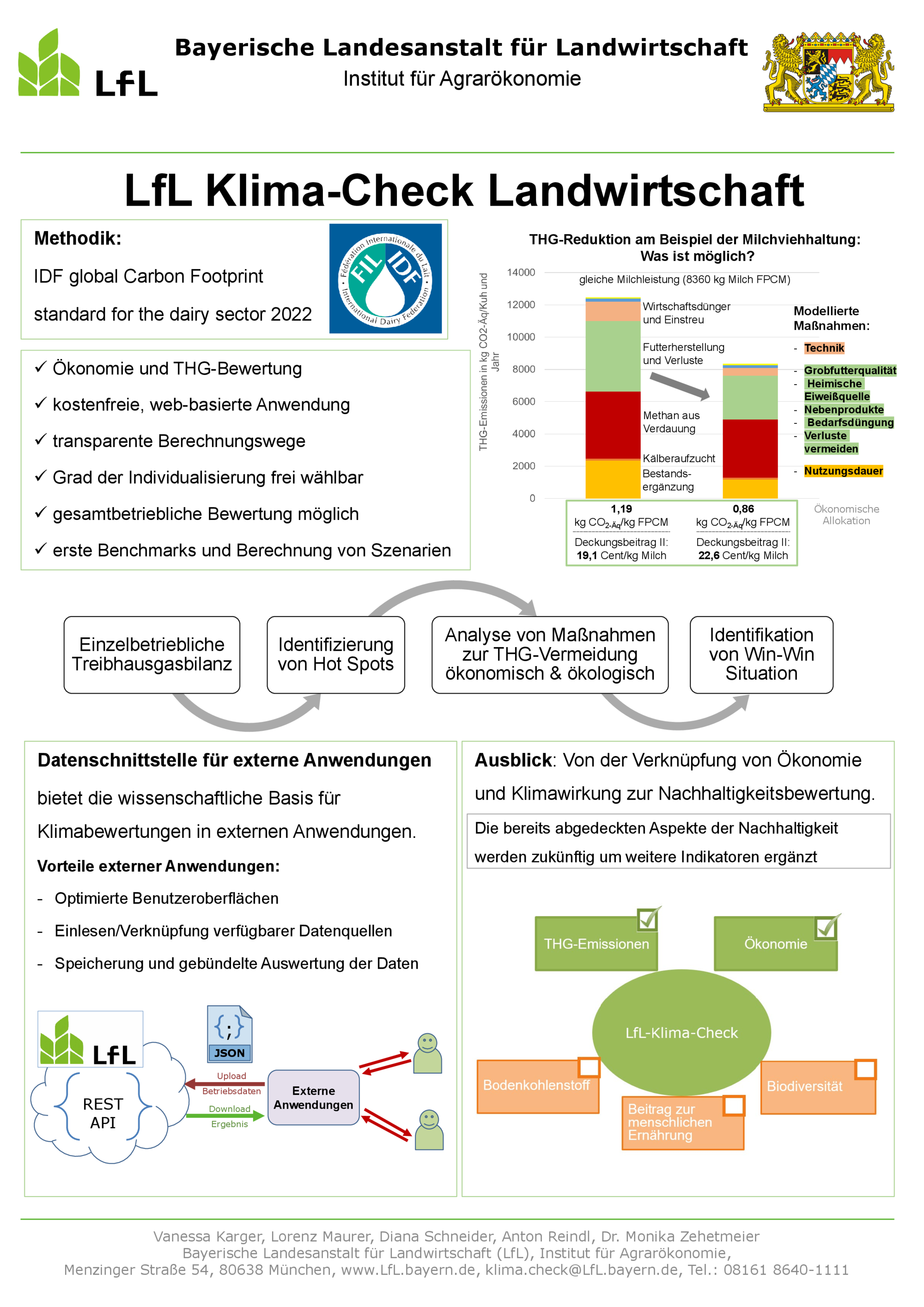 LfL Klima-Check Landwirtschaft